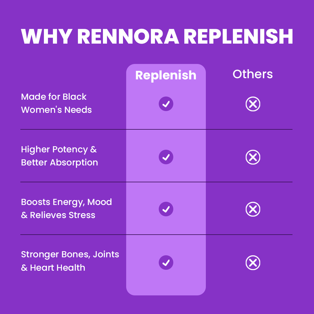 Rennora Replenish